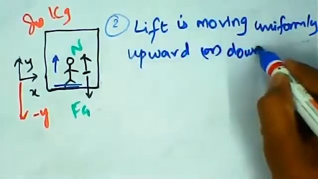 (11th Physics TN) Weightlessness Weight of an object / எடையின்மை பொருளின் எடை
