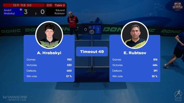 11:45 Andrii Hrabskyi 3 - 1 Eduard Rubtsov West 2 WIN CUP 11.12.2022 | TABLE TENNIS WINCUP
