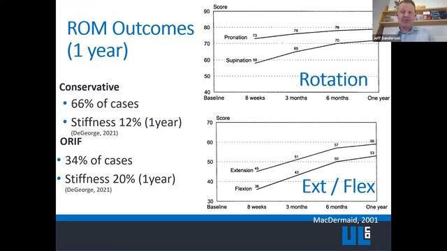 Wrist & Forearm Stiffness Webinar - 31 Mar 2021