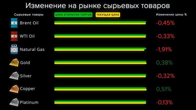 Cauvo Capital. Новости мировой экономики 05.02