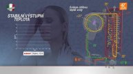 Plynové kotle ENBRA CD