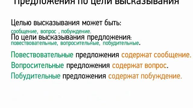 11 Предложения по цели высказывания   Русский язык 5 класс
