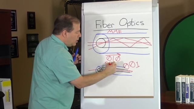 Fundamentals of Fiber Optic Cabling