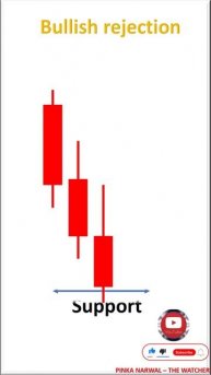 candlestick pattern in hindi to get pdf download telegram link in comment section