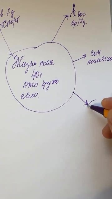 Согласны?