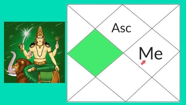 Mercury In Tenth House (Mercury 10th House) Vedic Astrology