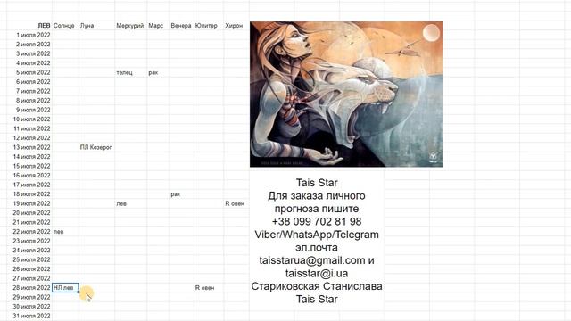 Гороскоп на Июль 2022 Лев