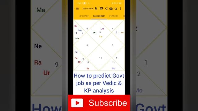 Sarkari Naukri ke Yog | Govt lecturer example chart