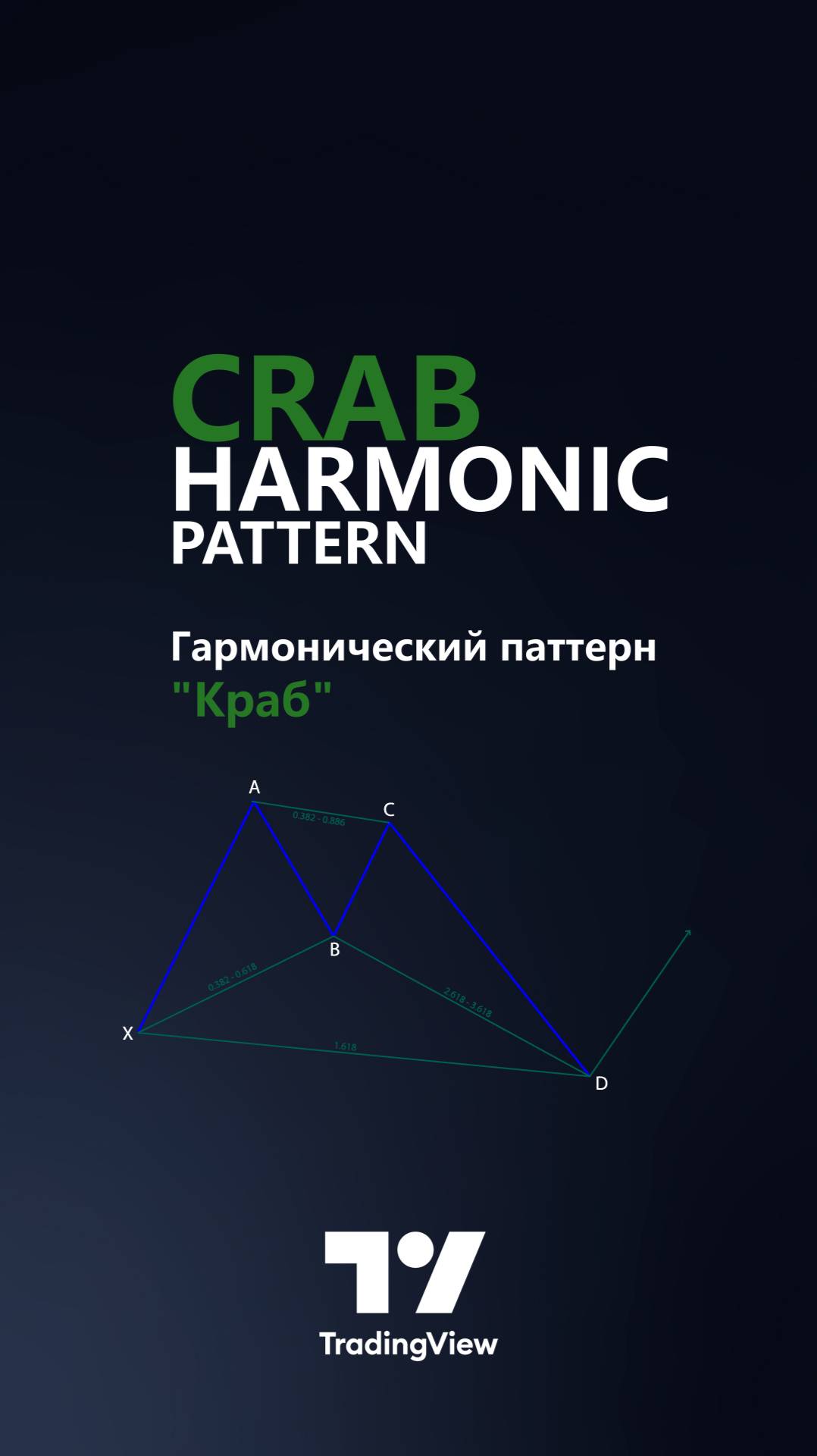Индикатор гармонического паттерна «Краб» – Гармонические графические паттерны в TradingView [Tflab]