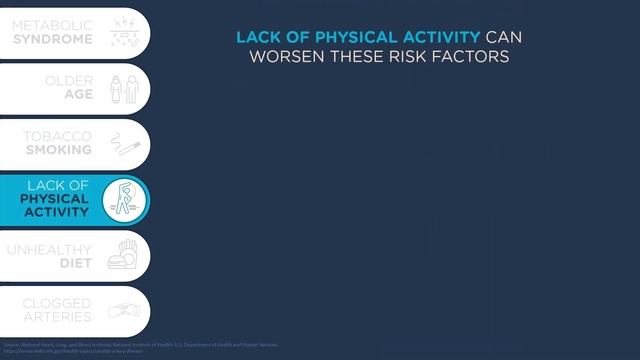 Are you at risk for carotid artery disease?
