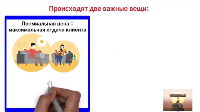 Як робити пропозиції, від яких неможливо відмовитись