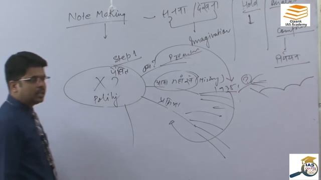 How to Make SMART Notes and THINK like An IAS
