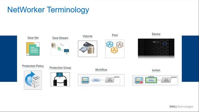 Dell EMC Networker