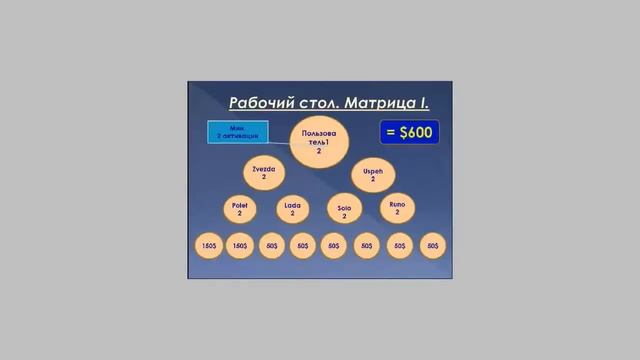 Презентация WebRadast   нового перспективного проекта  mp4