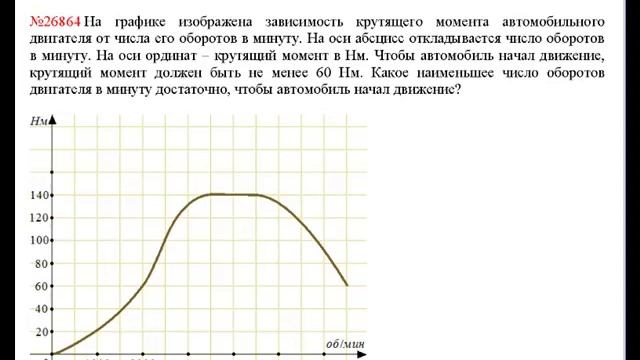 ЕГЭ по математике - задание В2 (№26864).mp4
