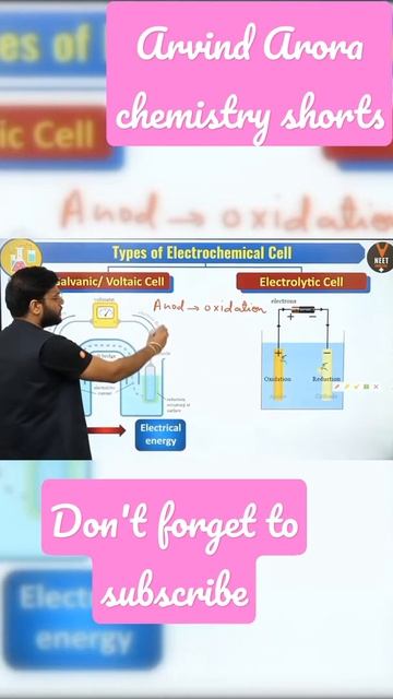 Real definition of Cathode and Anode class 12 chemistry Arvind Arora chemistry shorts 🔥🔥🔥🔥🔥🔥🔥🔥🔥🔥🔥