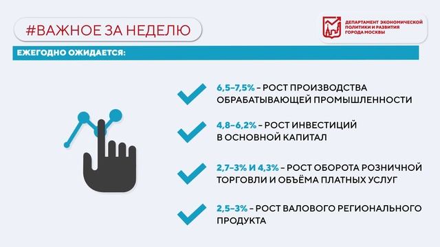 Важное за неделю с 9 по 15 октября 2023 года