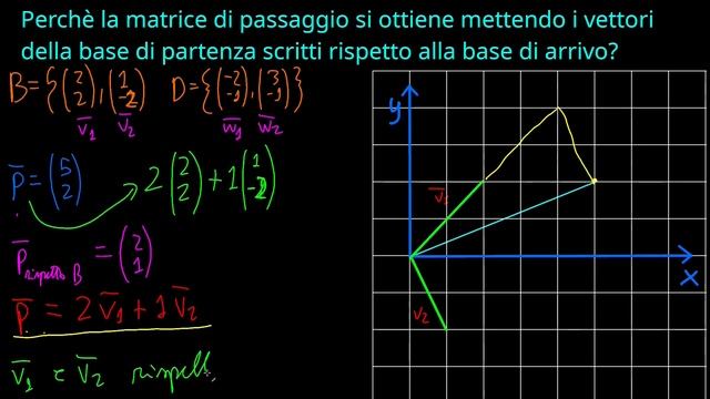 Matematica - Matrici - Matrice di cambiamento di coordinate