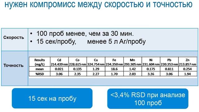 9. Возможности оборудования Agilent для контроля качества и безопасности кормов.