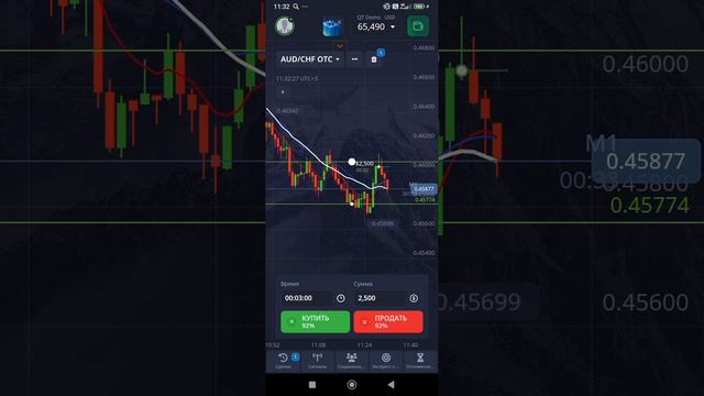 Торговля на Бинарных Опционах. Стратегия.