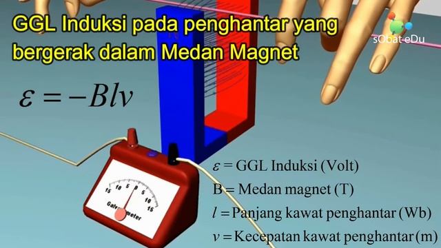 Induksi Elektromagnetik dan Penerapannya (Hukum Faraday -  Generator) || Fisika Kelas 12