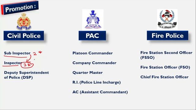 upsi civil vs pac | up si pac | upsi fsso | upsi post prefrence | up si vacancy 2020 latest news