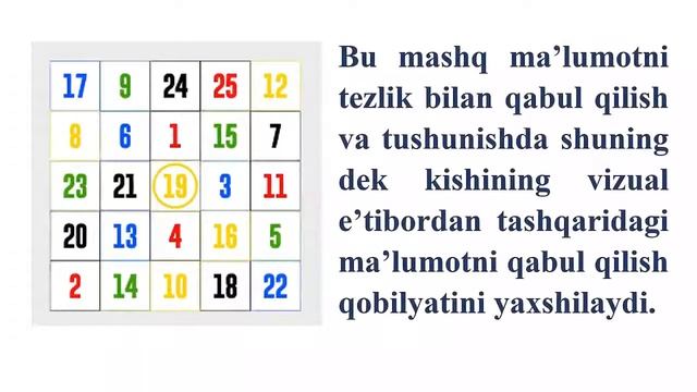 Мнемотехника. Мияни ривожлантирувчи машқлар