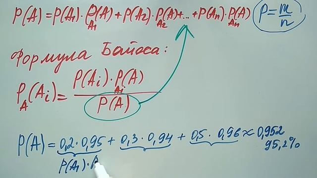 5️⃣ЕГЭ_МАТЕМАТИКА 📁ФОРМУЛА БАЙЕСА