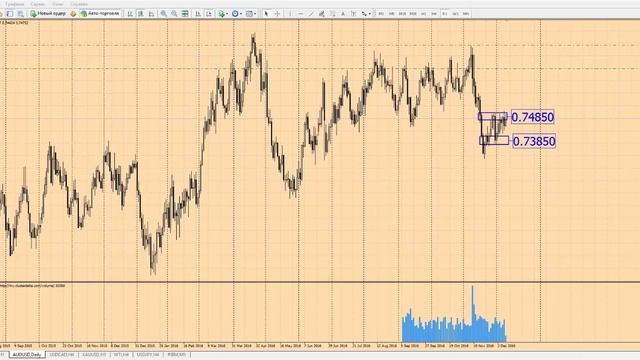 Форекс прогноз на сегодня, 09.12.16. Австралийский доллар, AUDUSD