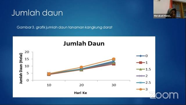 Seminar Hasil WAHID BUDI Santoso