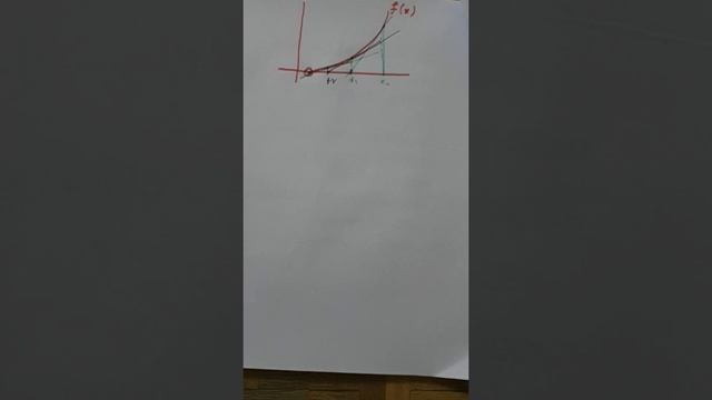 Newton Raphson Method Derivation And Example #newtonraphsonmethod