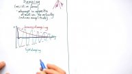 Damping & Resonance - A-level Physics