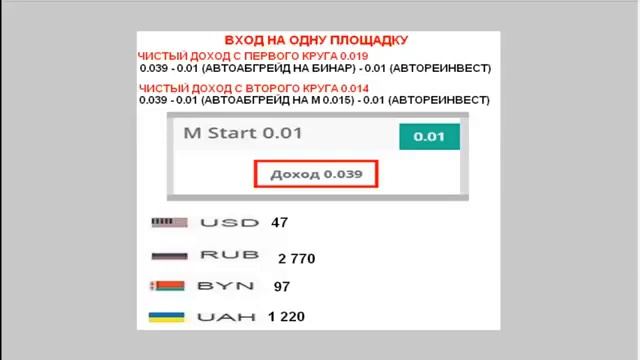 Как выгодно стартовать в компании #ЭЛИЗИУМ