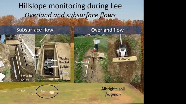 Hydrology: phosphorus loss from agricultural landscapes of the Chesapeake Bay watershed
