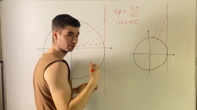 Условия существования тангенса и котангенса