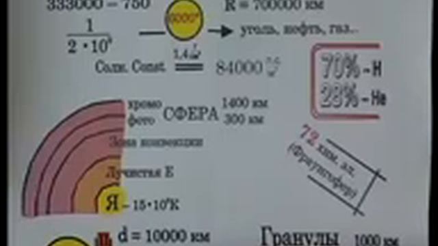 Уроки Шаталова В.Ф. - Астрономия 4-4