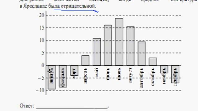 Решение задания B2 из демо варианта егэ по математике 2014
