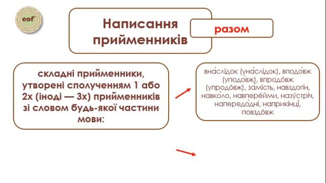 Прийменник як службова частина мови. Види прийменників за будовою та походженням. Відеоурок