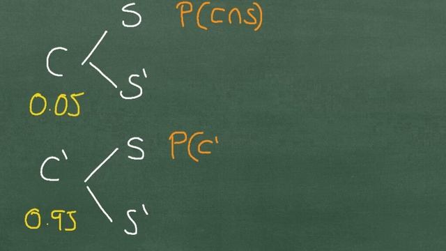 Ejemplo de teorema de Bayes