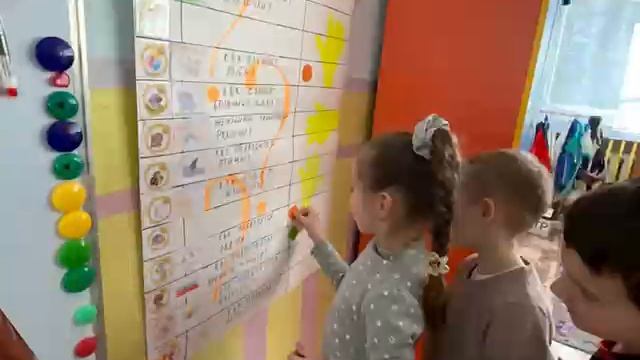 Конкурс педагогическая находка Гибкое планирование 2025г.
МДОБУ "ЦРР дс №2" Савина Д.В, Аверченко ГИ