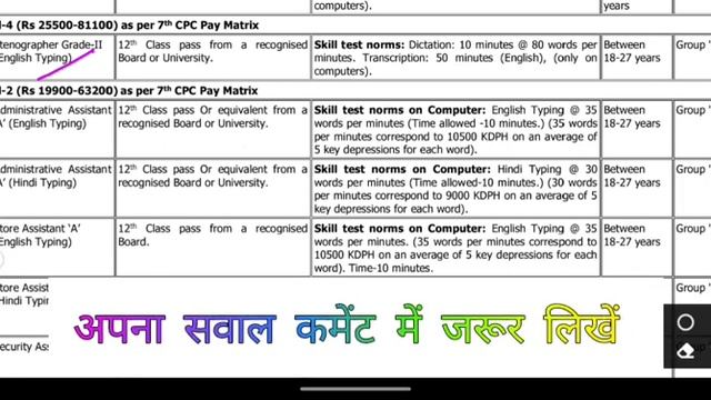 DRDO New Vacancy 2022 | DRDO CEPTAM 10 Admin & Allied Recruitment 2022 | Group C Post | Full Detail