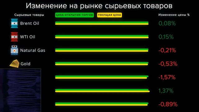 Cauvo Capital. Новости мировой экономики 06.02