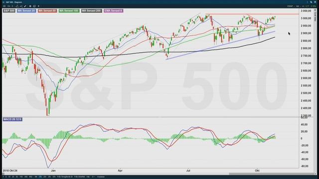 Trading Direkt 2019-10-25: Tobbe jämför bankerna efter rapport & experten på penningtvätt gästar!