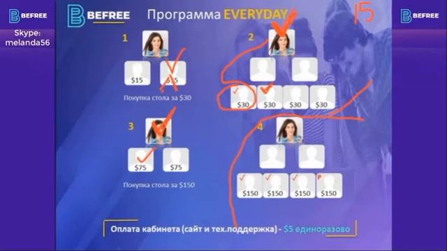 BEFREE - начни создавать СВОЁ будущее уже сегодня!