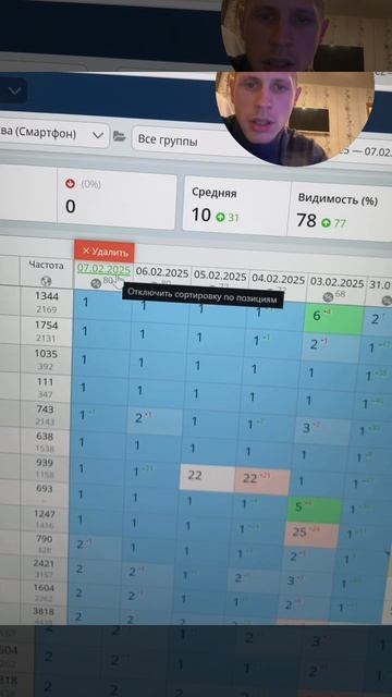 Продвижение сайтов в топ Яндекса