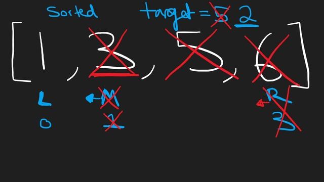 Search Insert Position - Binary Search - Leetcode 35 - Python