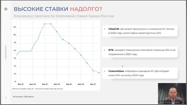 Облигации Денис Козлов Совкомбанк