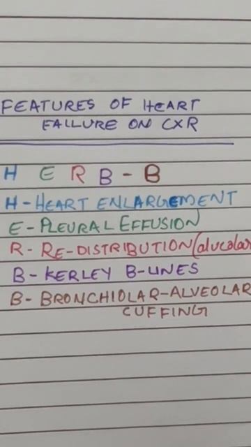 Features of HF on CXR #easy #pneumonic #doctor #medicine #study #all #understanding