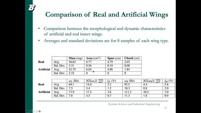 Design and Additive Manufacturing of Dynamically Similar Artificial Wings - Dr. Jia Deng