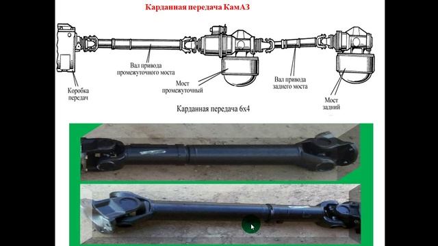 14.02.2025 - 531 гр., Устройство автомобилей-Карданные валы